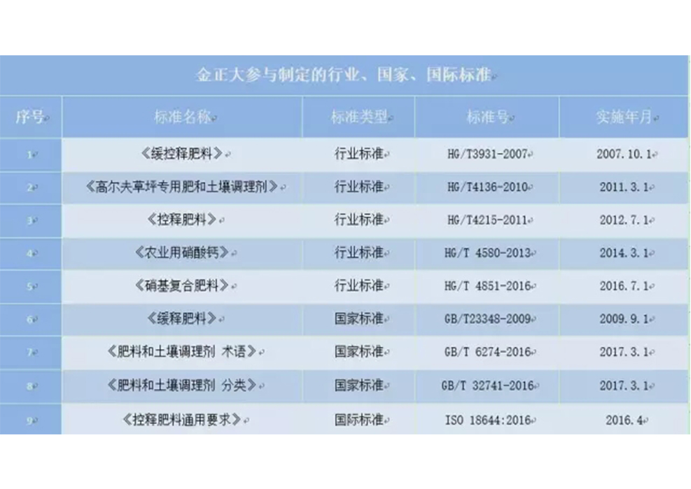 国际标准